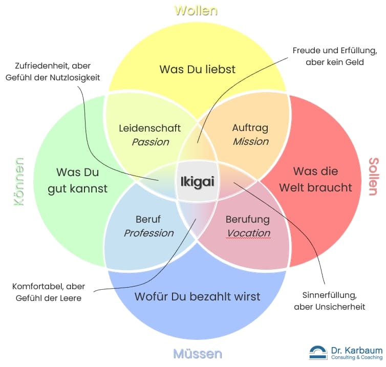 Mit Ikigai zur beruflichen Zufriedenheit